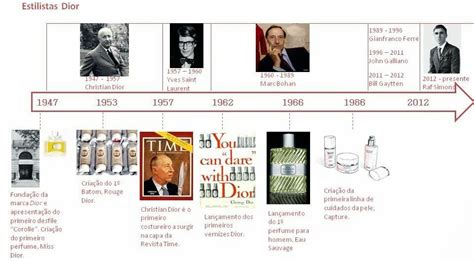 when was dior created|dior timeline.